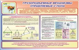 Стенд. Грузоподъемные механизмы управляемые с пола. 750х1200 - ПОЖАРНАЯ БЕЗОПАСНОСТЬ