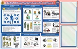 Стенд. Средства индивидуальной защиты. 750х1200, 2 кармана. - ПОЖАРНАЯ БЕЗОПАСНОСТЬ