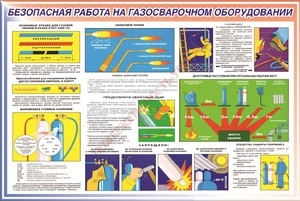 Стенд. Безопасная работа на газосварочном оборудовании. 950х1200 - ПОЖАРНАЯ БЕЗОПАСНОСТЬ