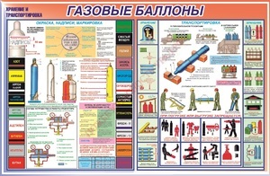 Стенд. Газовые баллоны. Хранение и транспортировка. 950х1200 - ПОЖАРНАЯ БЕЗОПАСНОСТЬ