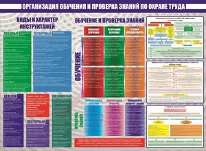 Стенд. Организация обучения и проверка знаний по охране труда. 1100х1500. - ПОЖАРНАЯ БЕЗОПАСНОСТЬ