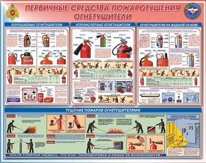 Стенд. Первичные средства пожаротушения. Огнетушители. 950х1200 - ПОЖАРНАЯ БЕЗОПАСНОСТЬ