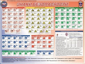 Стенд. Знаки Безопасности. 950х1200 - ПОЖАРНАЯ БЕЗОПАСНОСТЬ